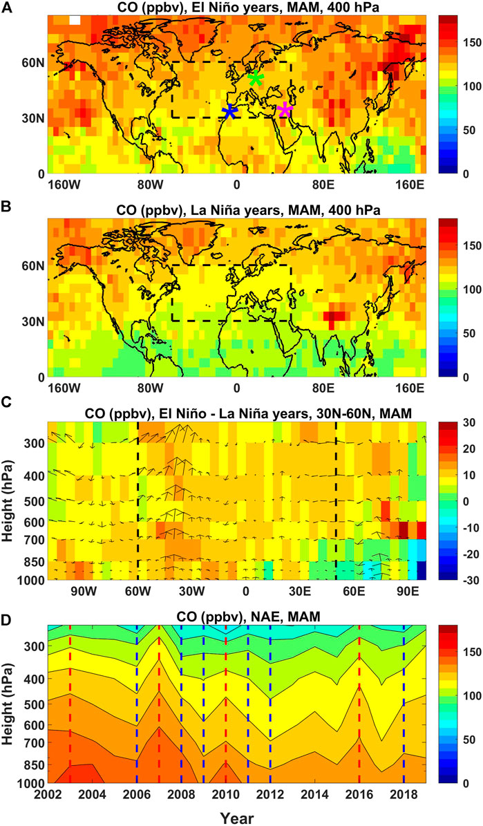 ACP - Atlantic Multidecadal Oscillation modulates the relationship between  El Niño–Southern Oscillation and fire weather in Australia