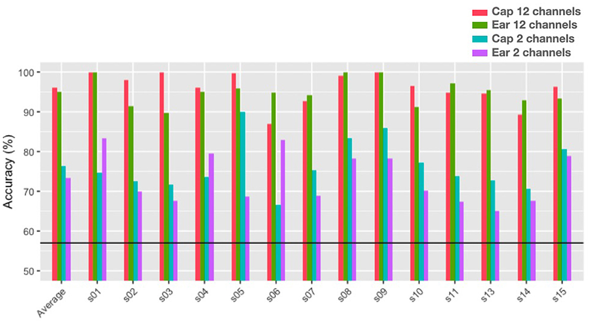 Channel spectra and map visualization of the beta band (13-30 Hz) of a