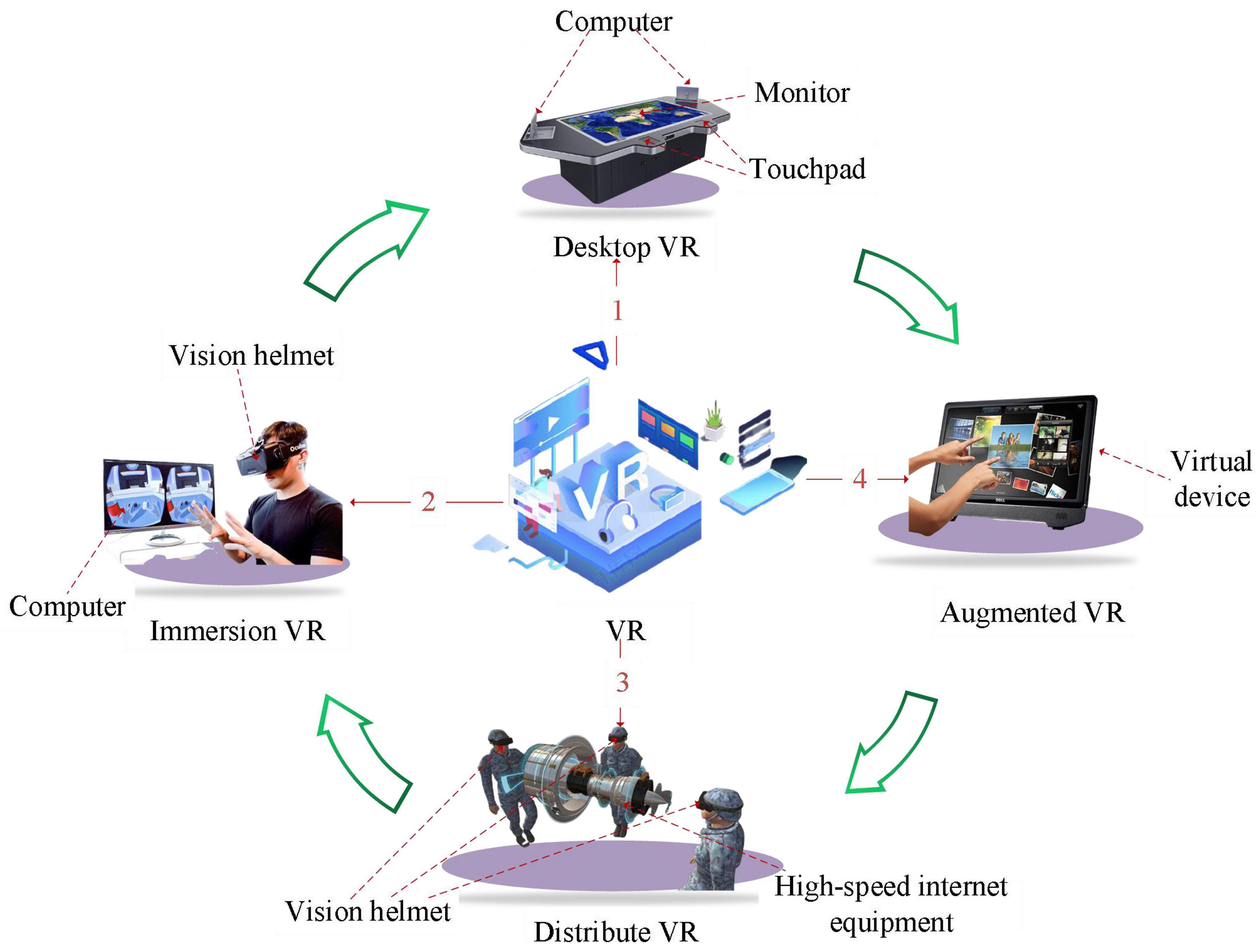 Is Virtual Reality Bad for Our Health? Studies Point to Physical and Mental  Impacts of VR Usage