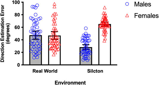 COGNITIVE MAPS IN RATS AND MEN