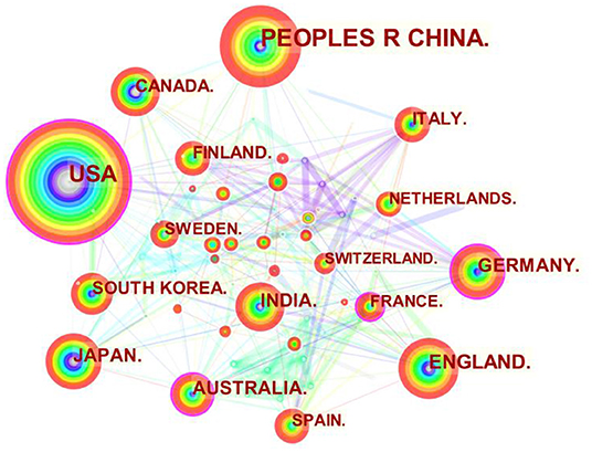 www.frontiersin.org