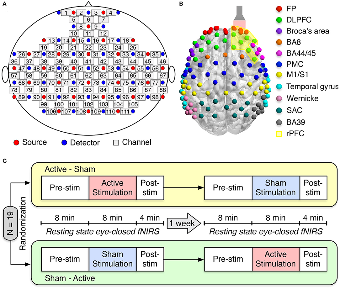 Frequency-specific neuromodulation of local and distant