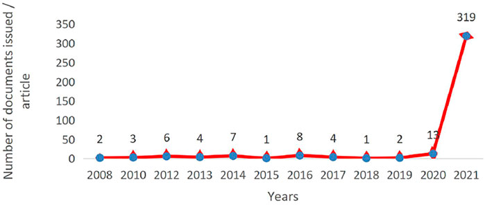 www.frontiersin.org
