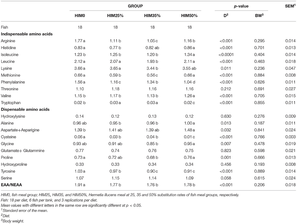 Fish vs. iron deficiency – DW – 04/15/2014