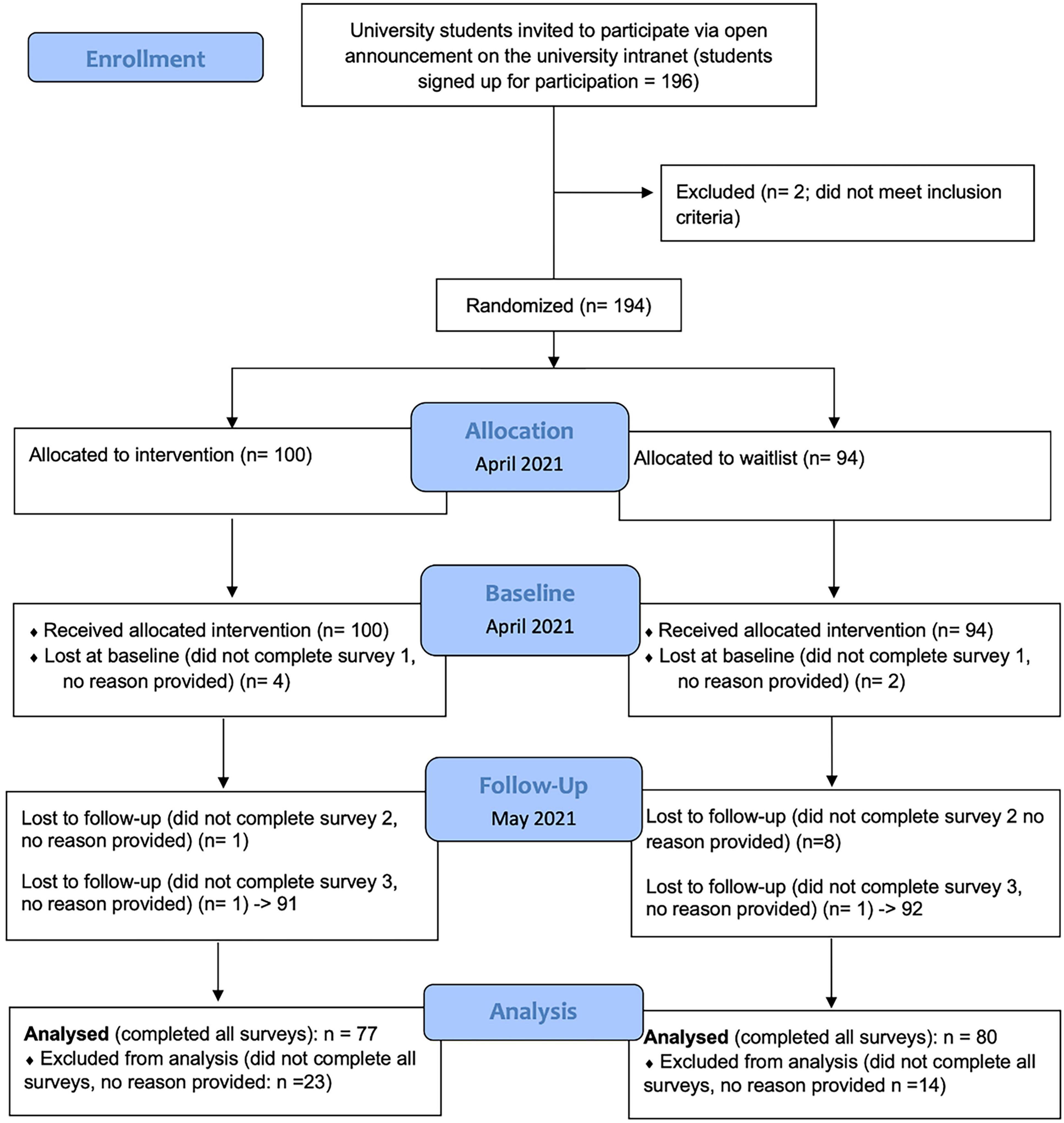 Graph Writing # 110 - Process in completing work experience for university  students