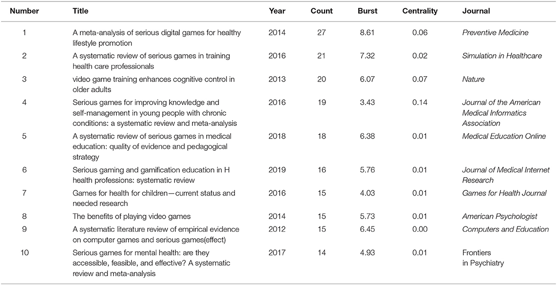 Serious Games, Healthcare Simulation