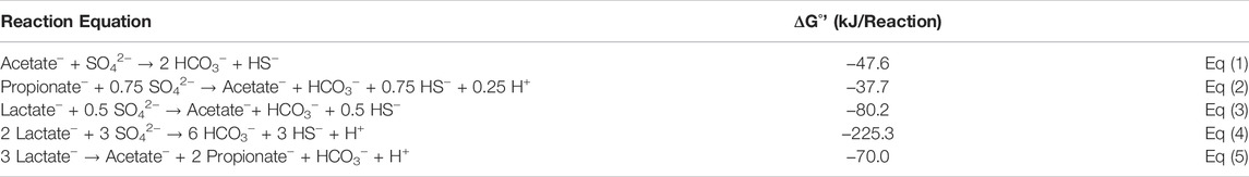 www.frontiersin.org