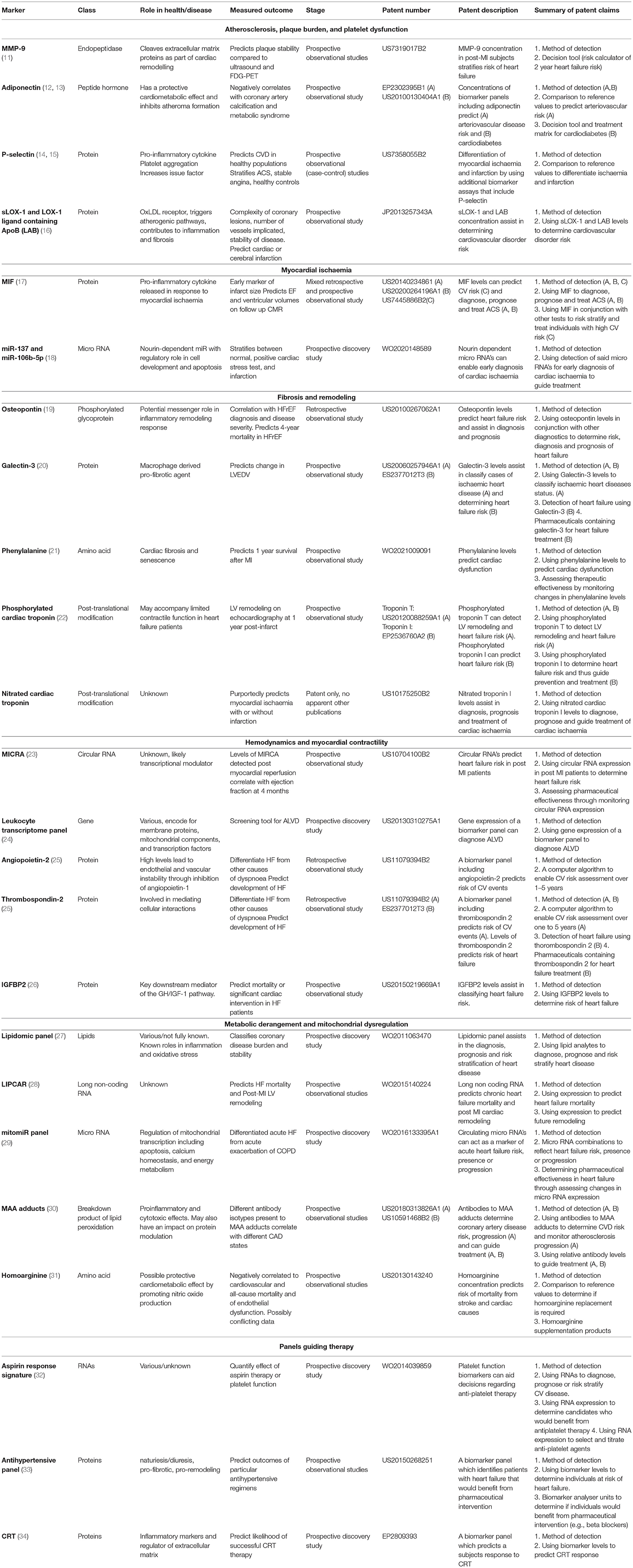 Mechanistic Biomarkers Informative of Both Cancer and