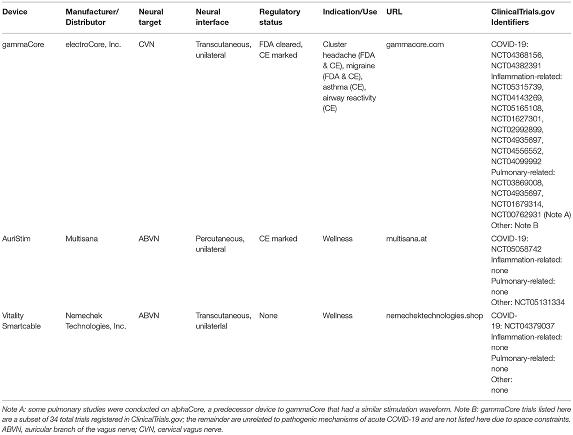 Frontiers  Safety and efficacy of electrical stimulation for  lower-extremity muscle weakness in intensive care unit 2019 Novel  Coronavirus patients: A phase I double-blinded randomized controlled trial