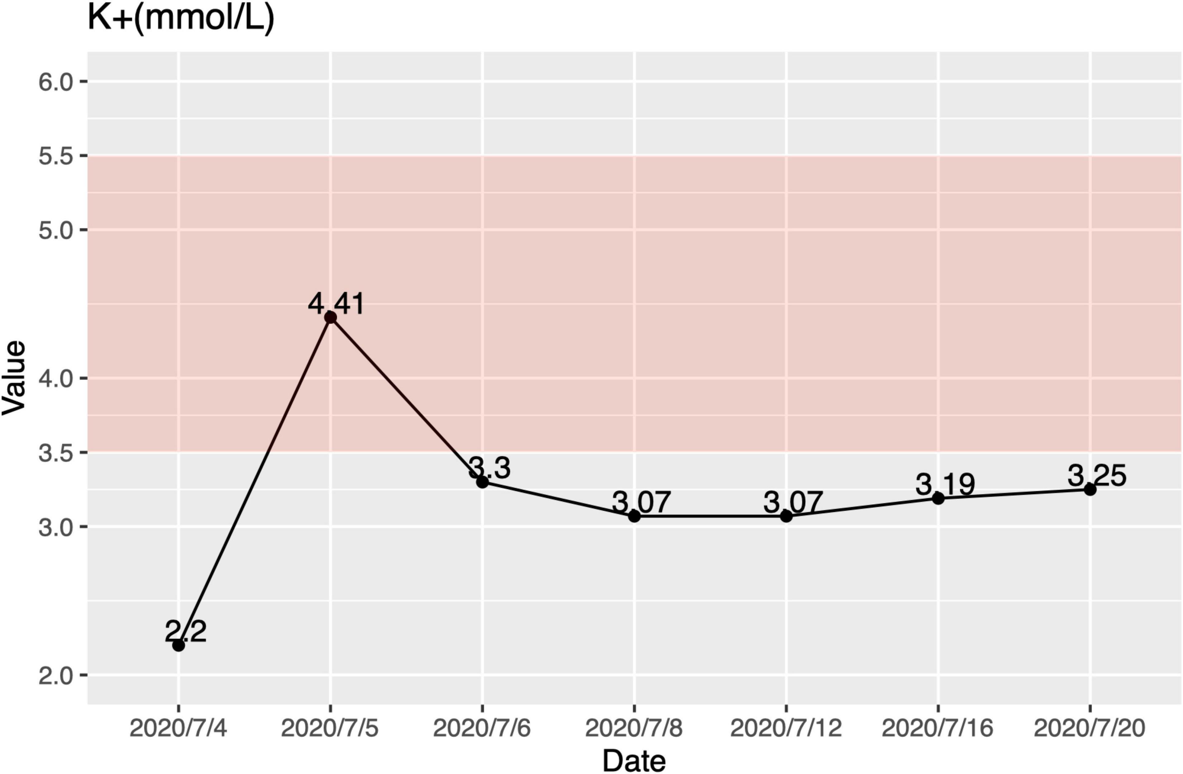 Frontiers  Case report: A 10-year prognosis of neonatal diabetes