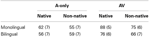www.frontiersin.org