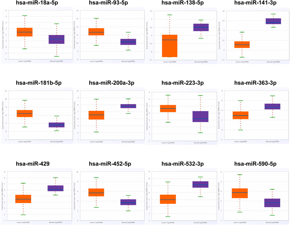 Frontiers  Comparative microRNA profiling of Trypanosoma cruzi infected  human cells