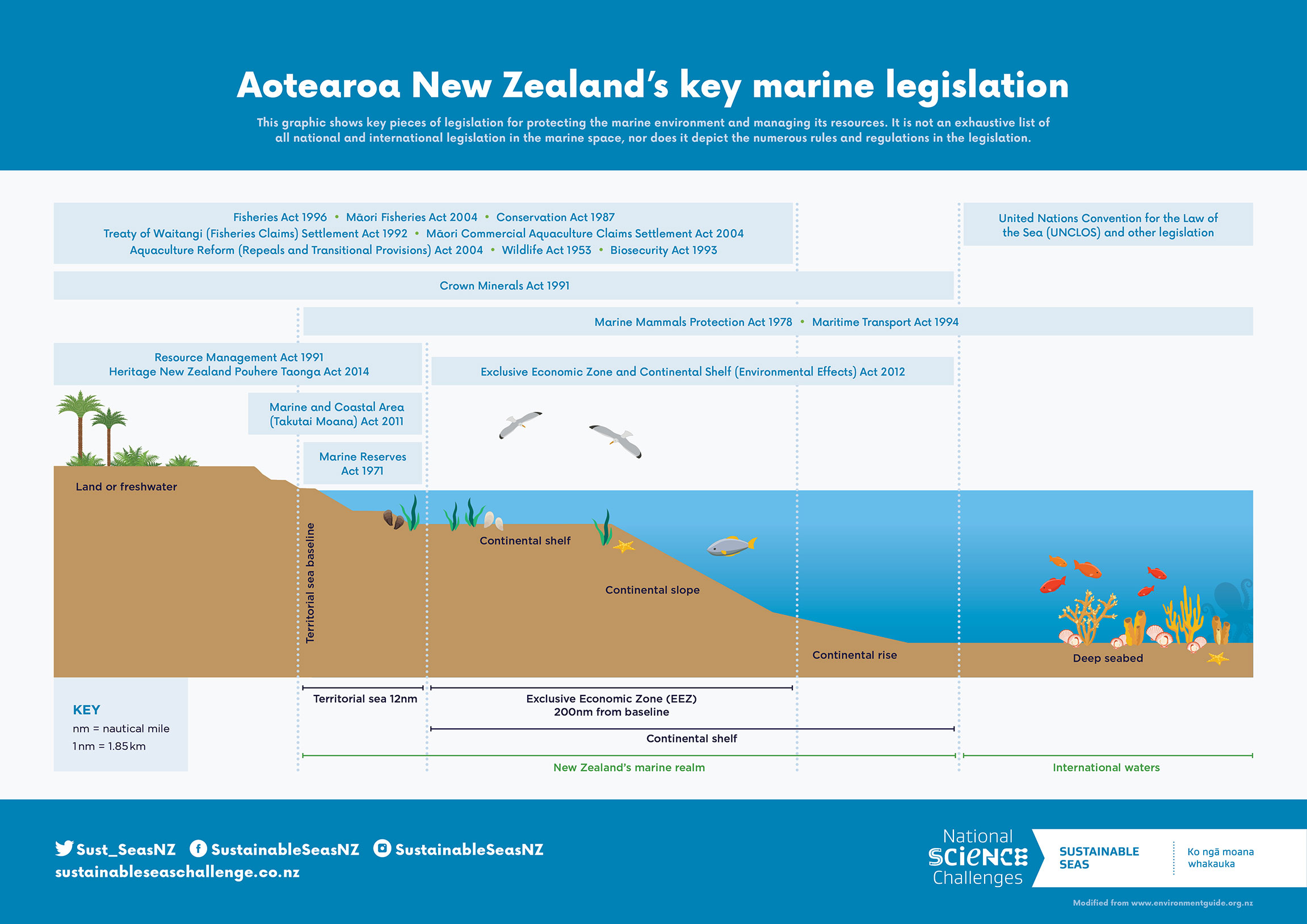 Serious concerns raised in NZ about environmental impact of major