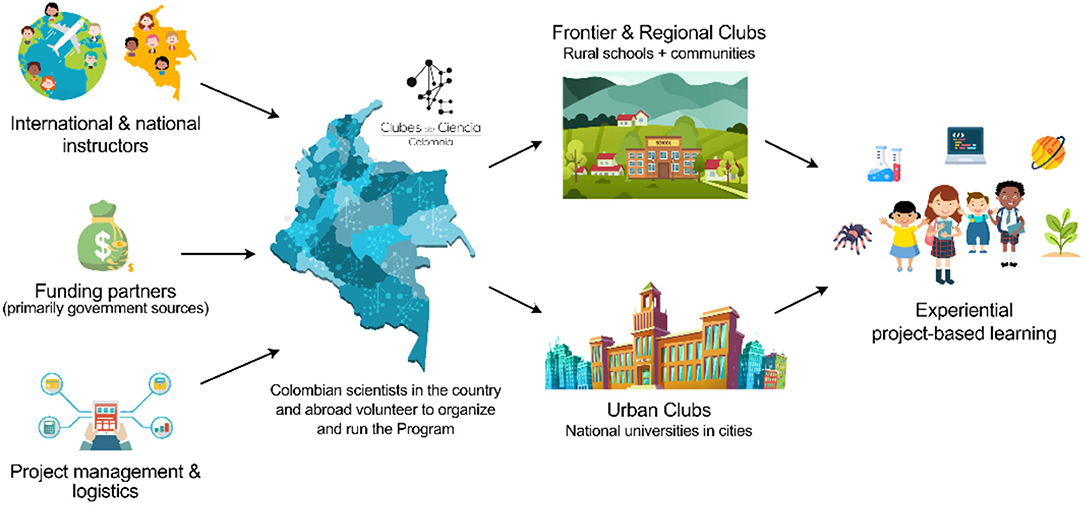 www.frontiersin.org