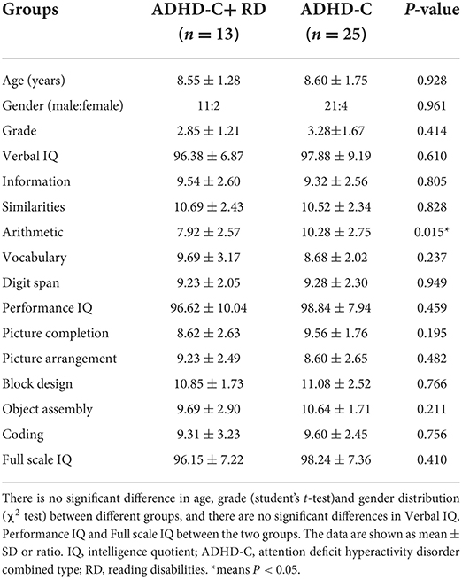 Frontiers  Planning processing in ADHD with comorbid reading