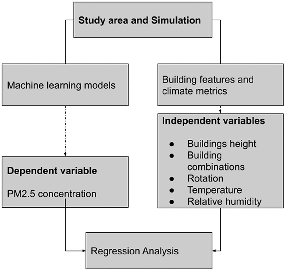 Estimating changes in air pollutant levels due to COVID-19 lockdown  measures based on a business-as-usual prediction scenario using data mining  models: A case-study for urban traffic sites in Spain - ScienceDirect