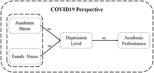 depression on students research paper www.frontiersin.org