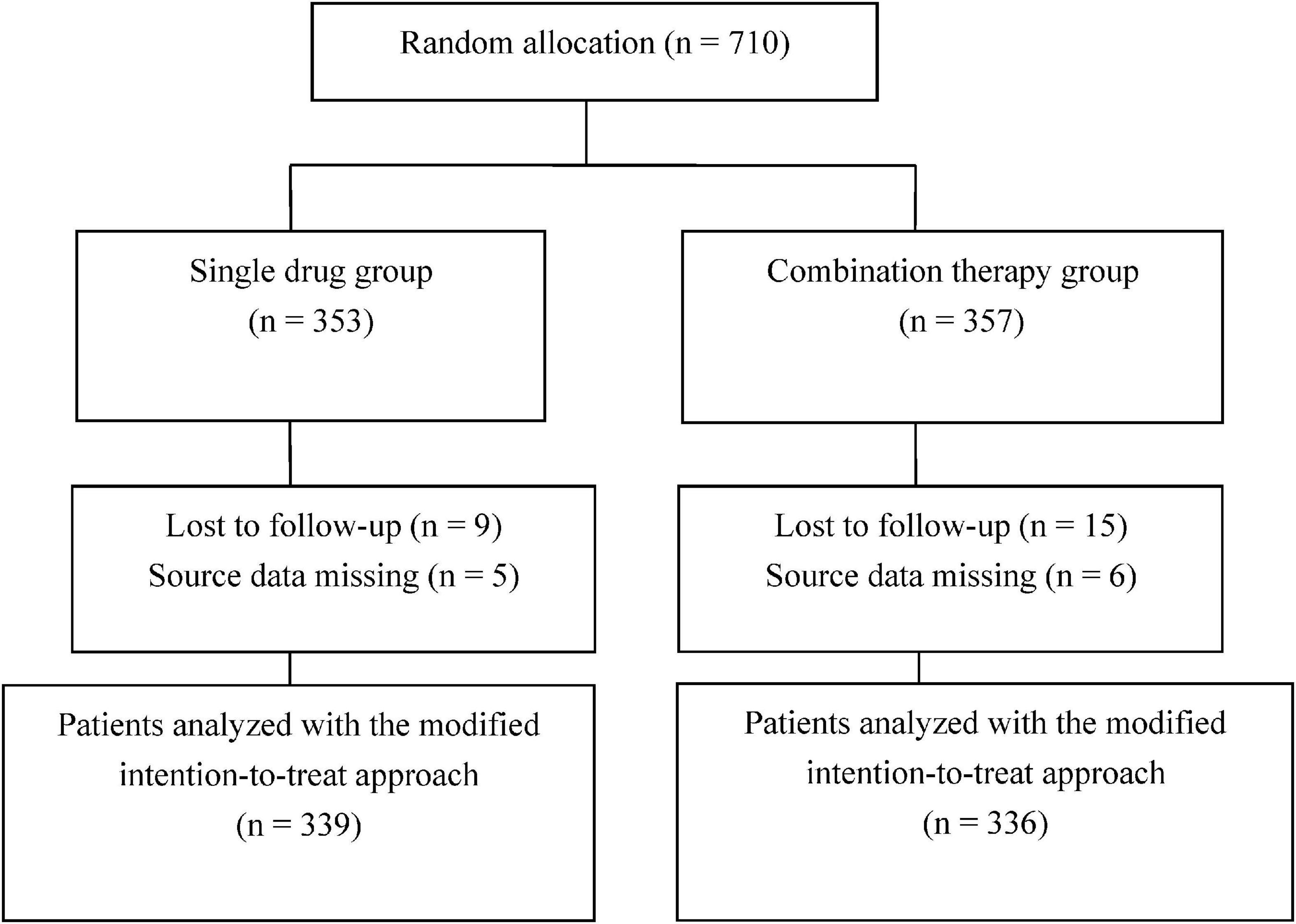 A chart with what type combinations are missing and an example for