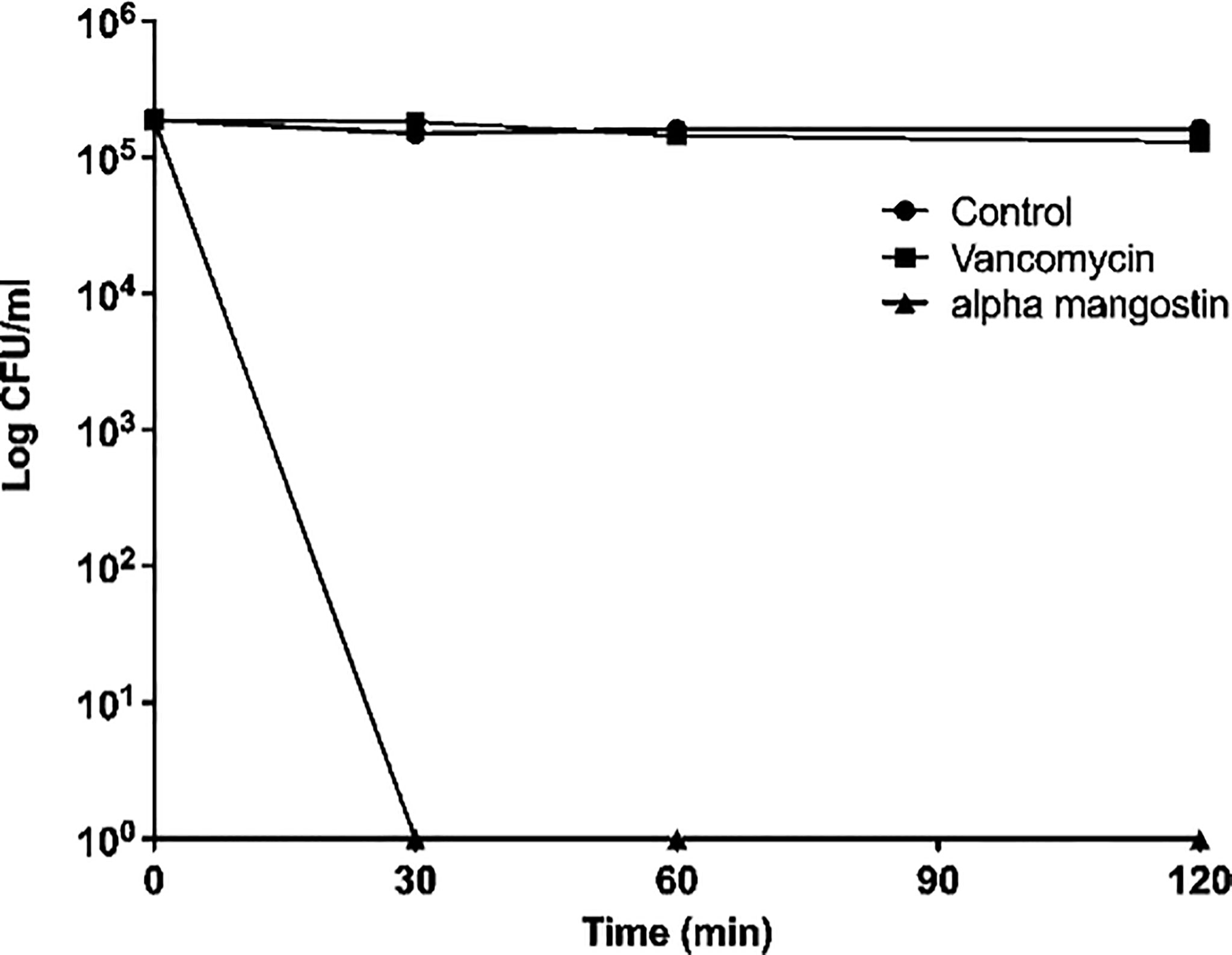 Frontiers Selective Host Cell Death by Staphylococcus aureus: A Strategy for Bacterial Persistence