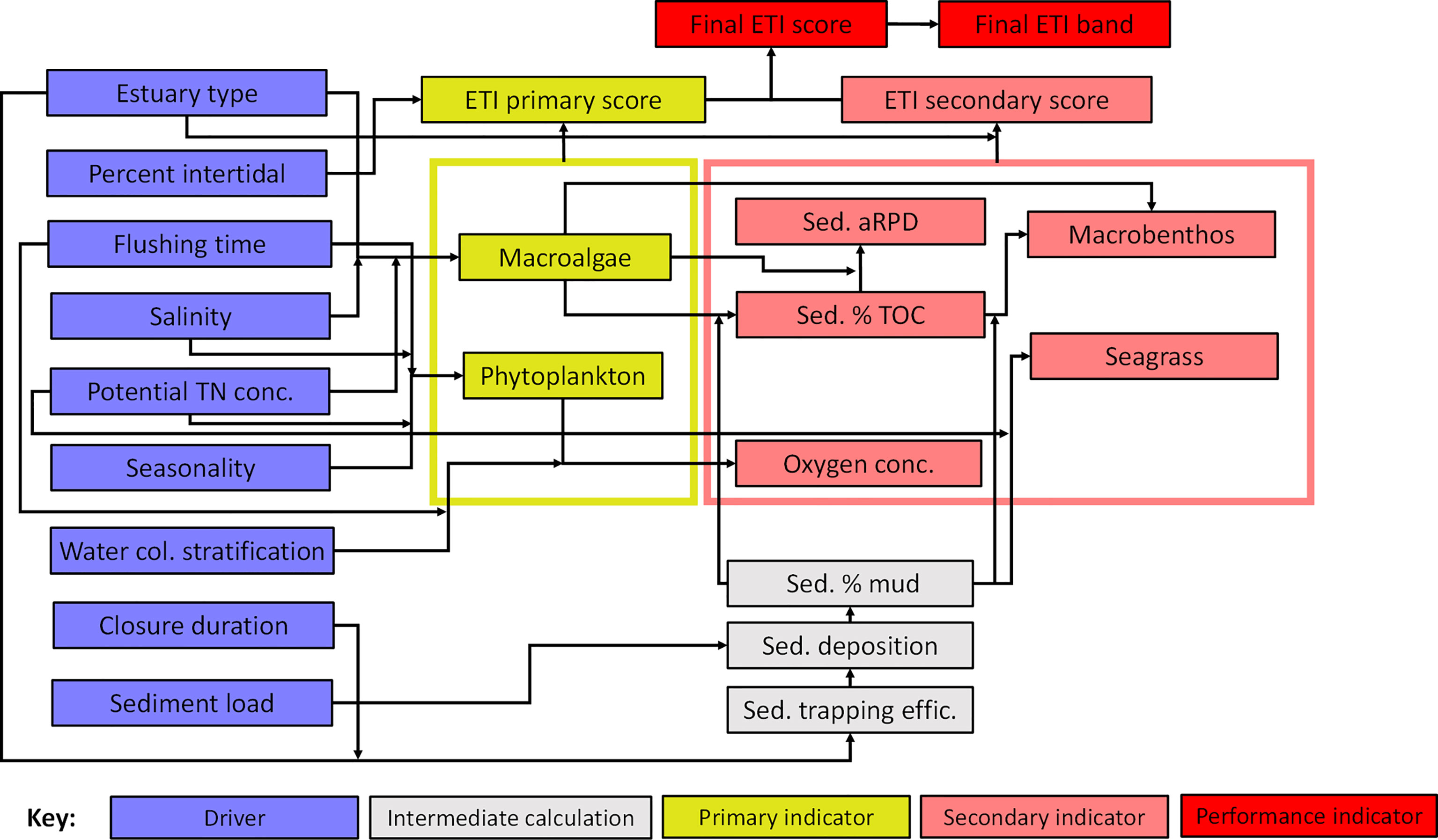 Smothering time above the smothering threshold (t valid ) versus mean