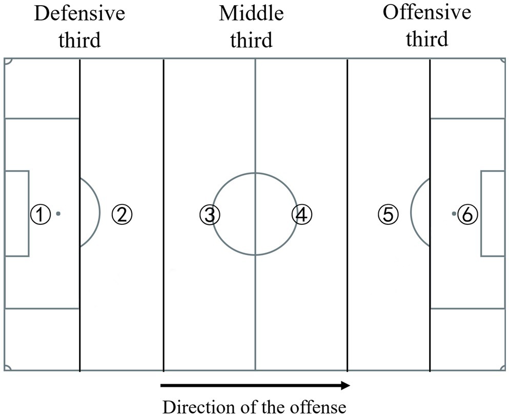 UEFA Champions League Tactical Analysis Articles - Total Football Analysis  Magazine