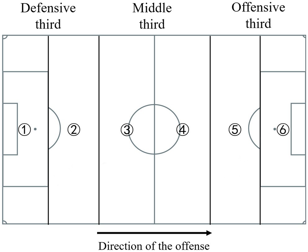 Football/Soccer: Attacking with width (Technical: Crossing