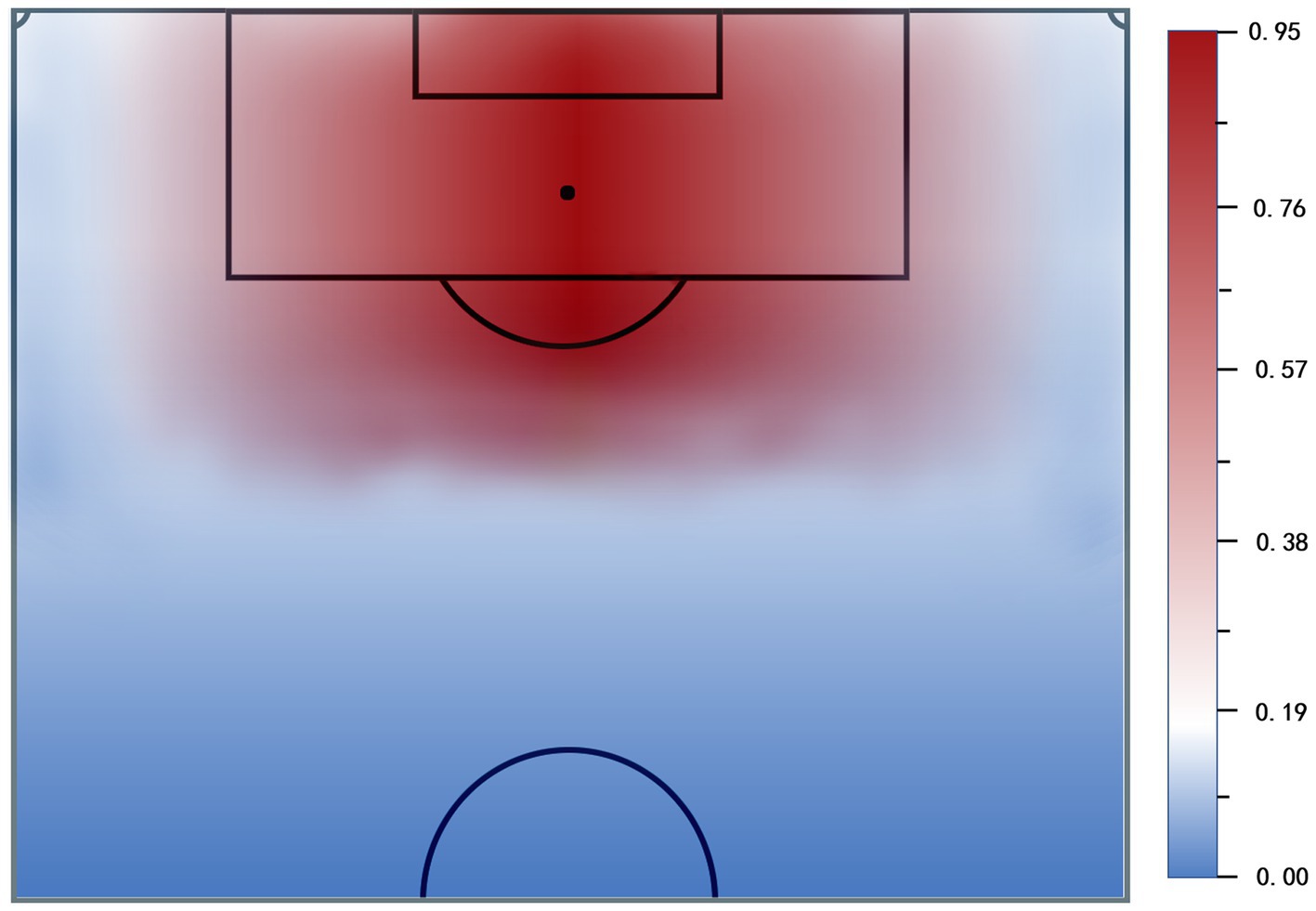 Football/Soccer: Penalty Kicks Attack and Defend (Tactical: Positional  understanding, Moderate)