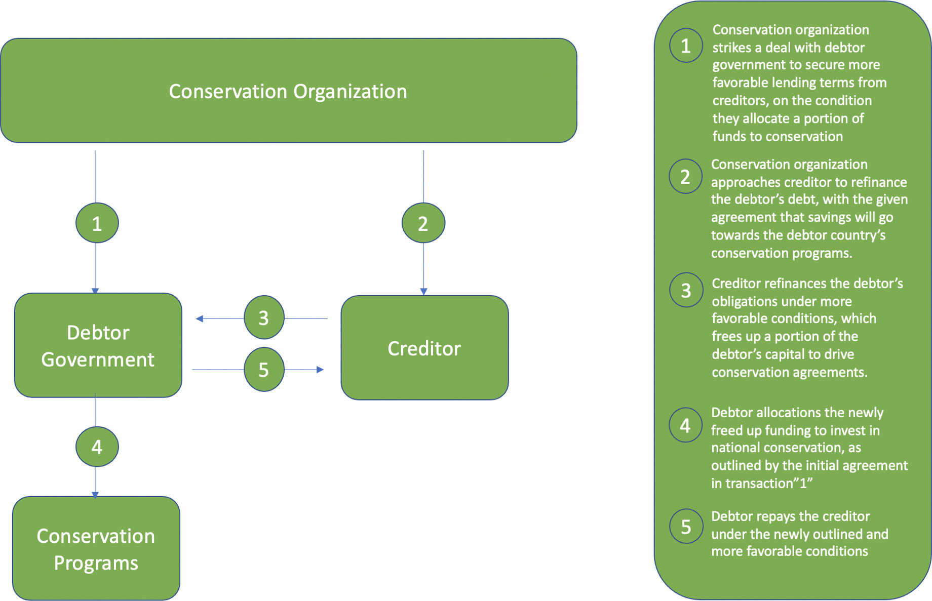 Charting a green, resilient, and inclusive development path for Madagascar