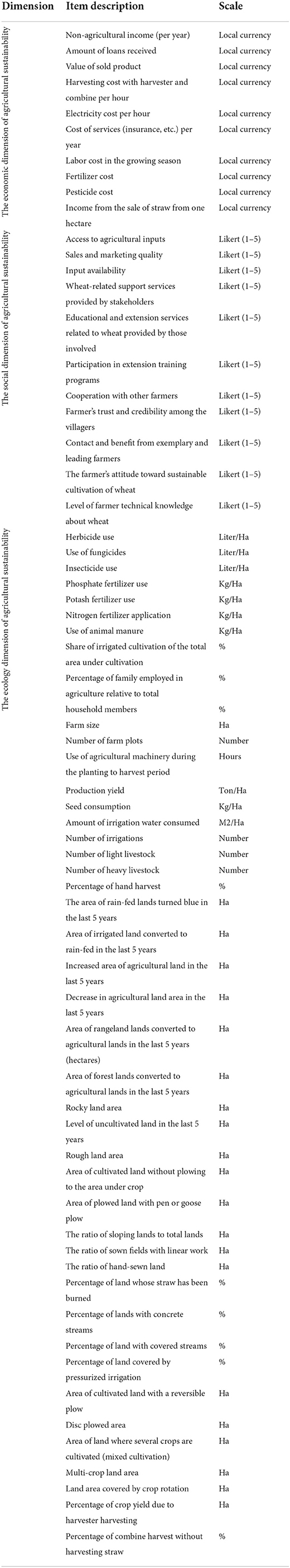 Frontiers  Gap analysis and methodological framework to assess and develop  water centric sustainable agricultural intensification pathways in Sub-Saharan  Africa