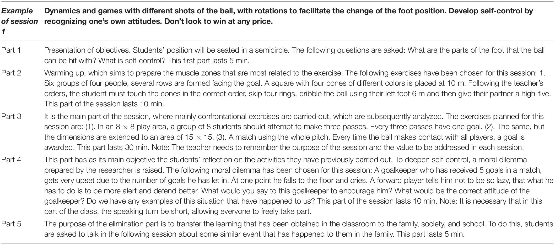 Frontiers | In Life as in Sport: Implications of a Program to Educate ...