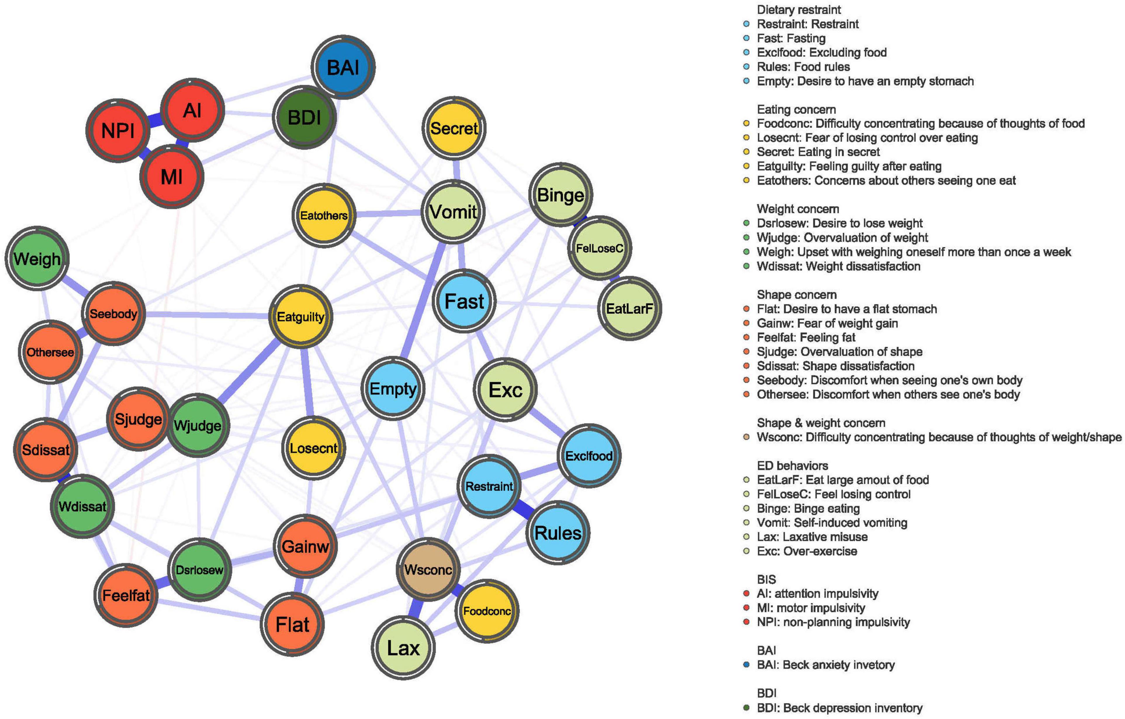 symptom network analysis definition symptom network analysis definition