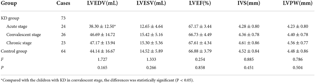 Frontiers  Evaluation of left ventricular myocardial stratified