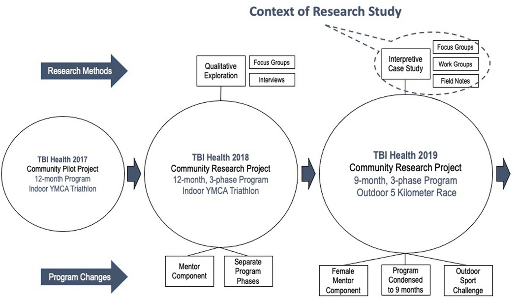 A qualitative exploration of SMART Recovery meetings in Australia