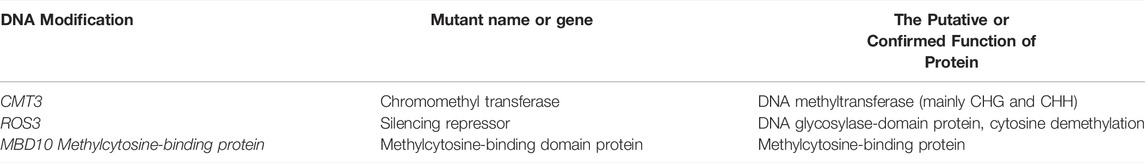 www.frontiersin.org