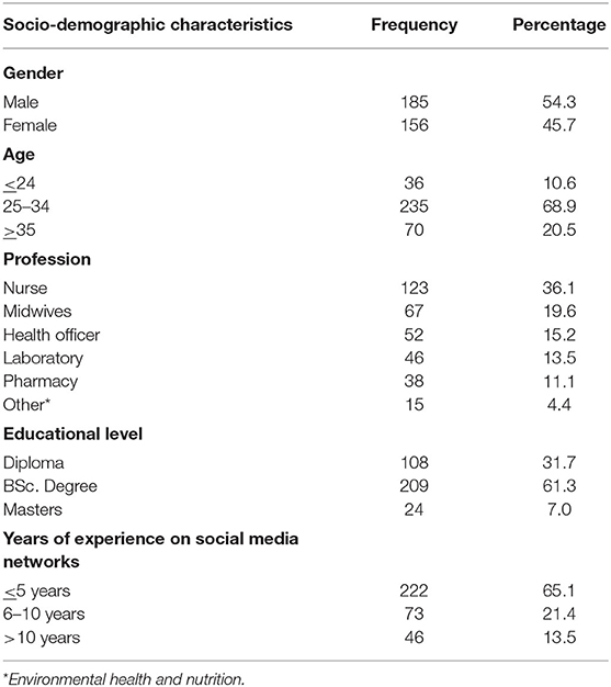 Frontiers | Health Professionals' Attitude Toward the Use of