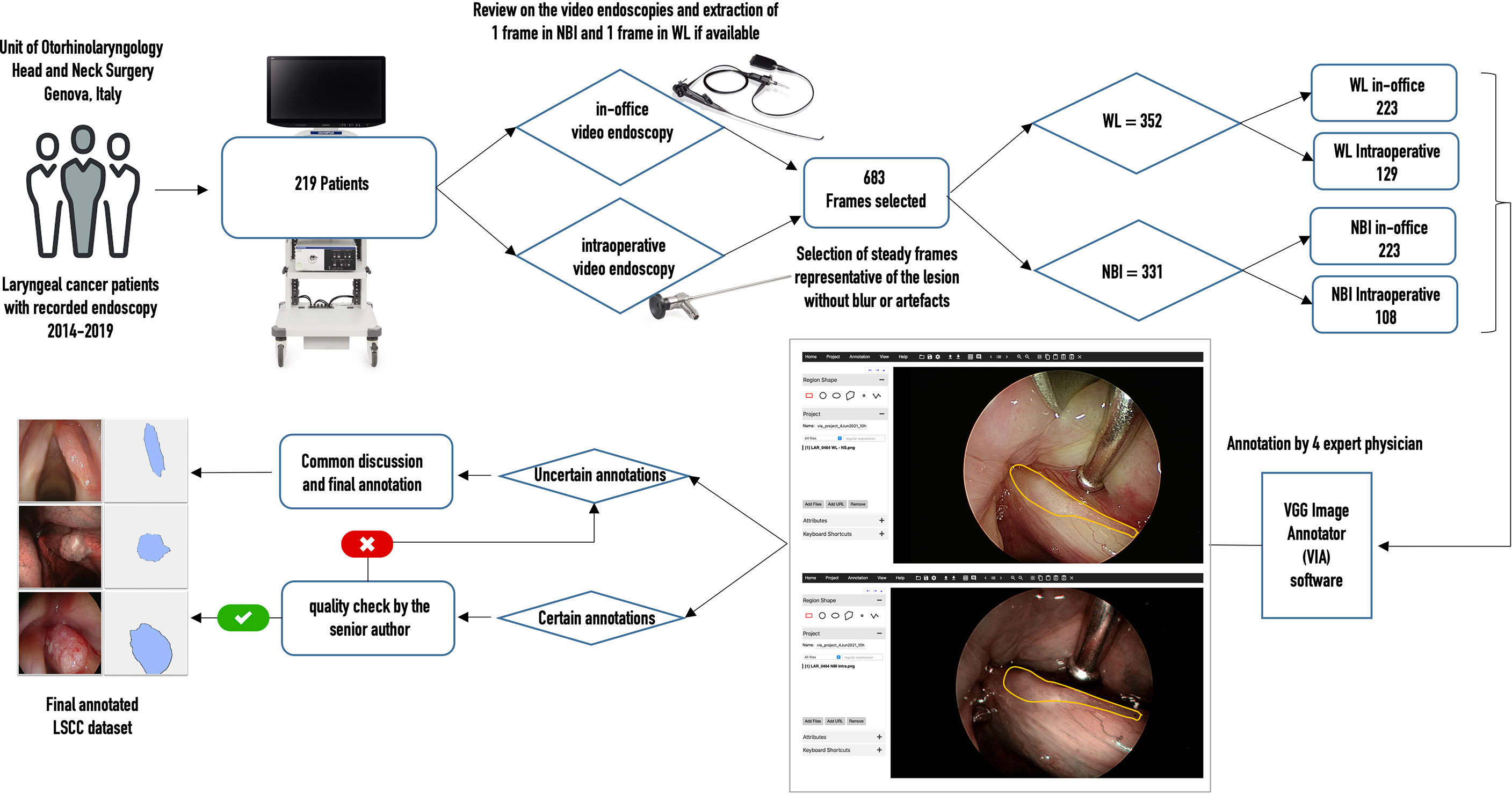 Xxx Jks Hd Vidio - Frontiers | Videomics of the Upper Aero-Digestive Tract Cancer: Deep  Learning Applied to White Light and Narrow Band Imaging for Automatic  Segmentation of Endoscopic Images