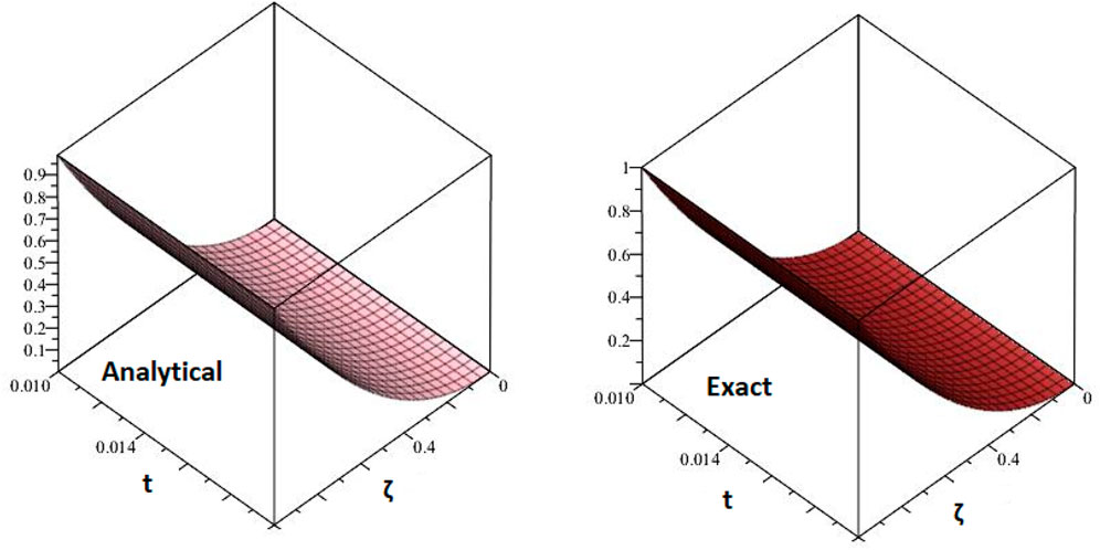 Introduction to the Problems of Relaxation and Diffusion in