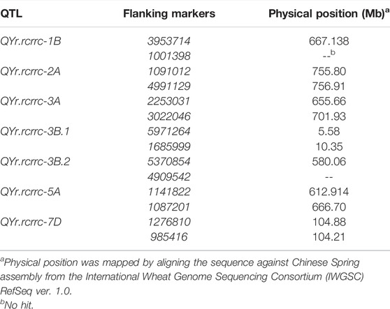 Frontiers  Genetic Analysis of Adult Plant Resistance to Stripe Rust in  Common Wheat Cultivar “Pascal”