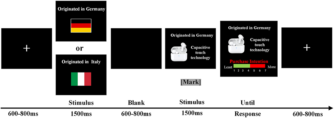 Brand positioning map Source: (Liu, 2019, p.16).