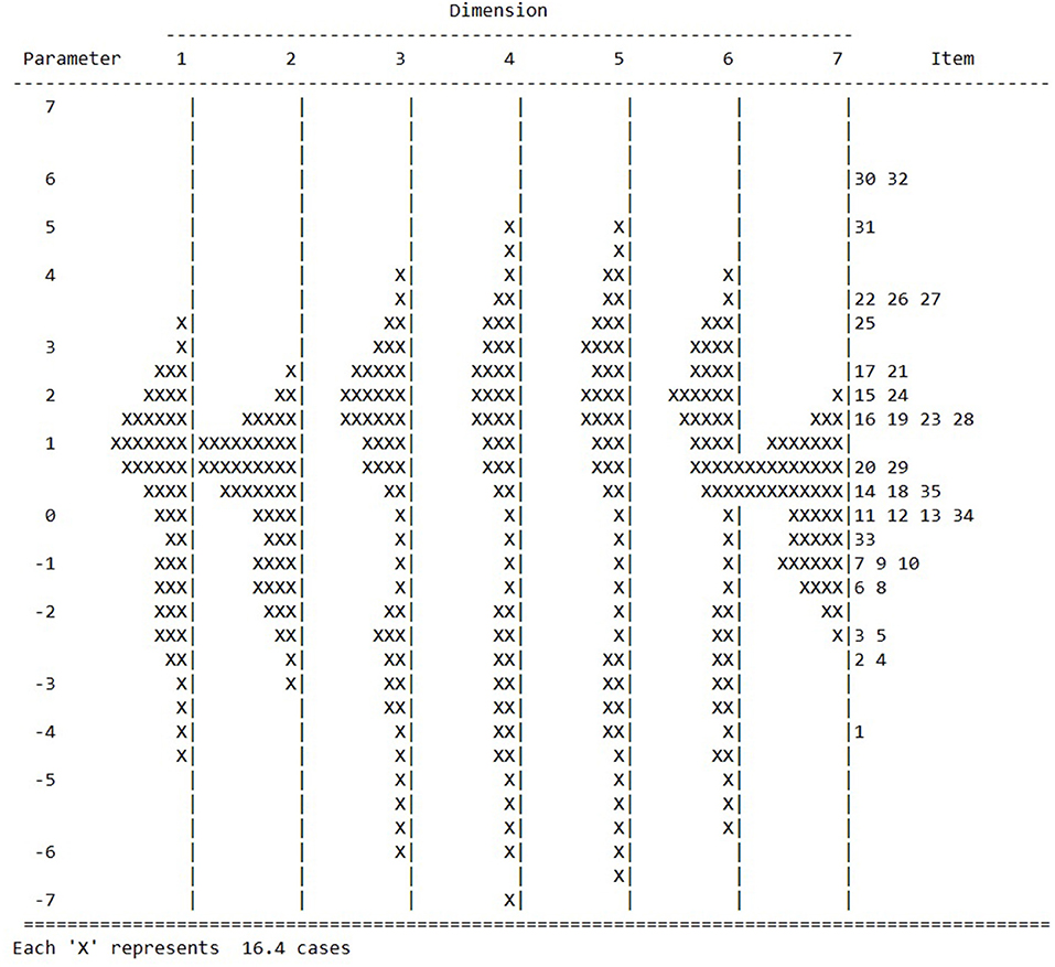 Frontiers | The Adaptive Test of Emotion Knowledge for 3-to 9-Year-Olds:  Psychometric Properties and Validity