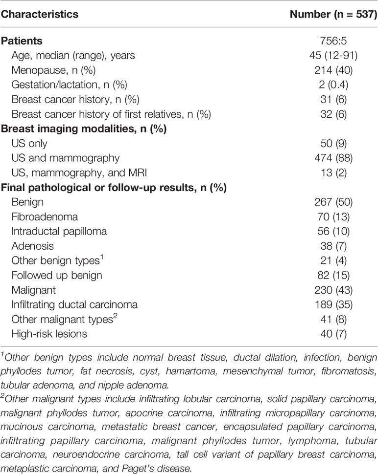 New scoring system for 'second look' breast lesions could decrease biopsies  by 30% or more