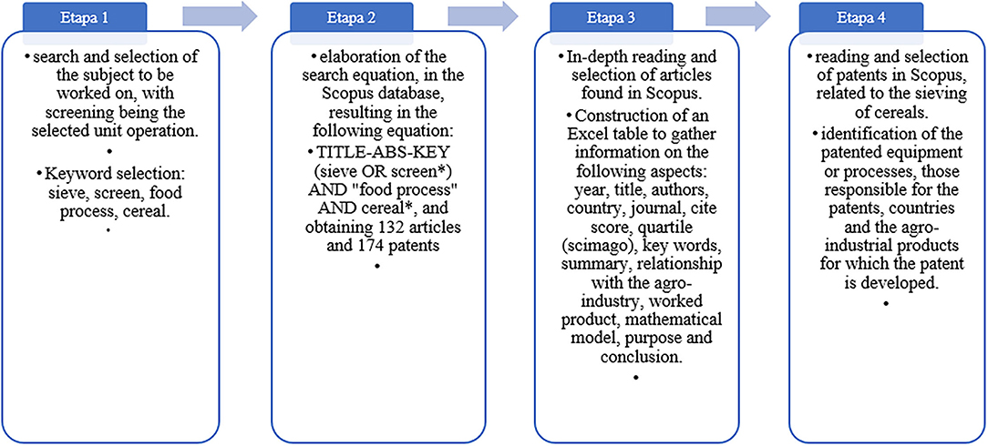 Frontiers  Trends in Sieving and Its Applications in Cereals. A Literature  Review