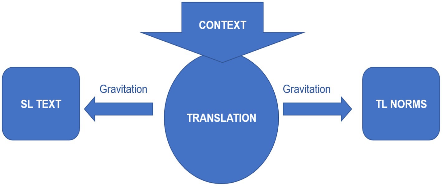 English Translation of “ANALYSE”