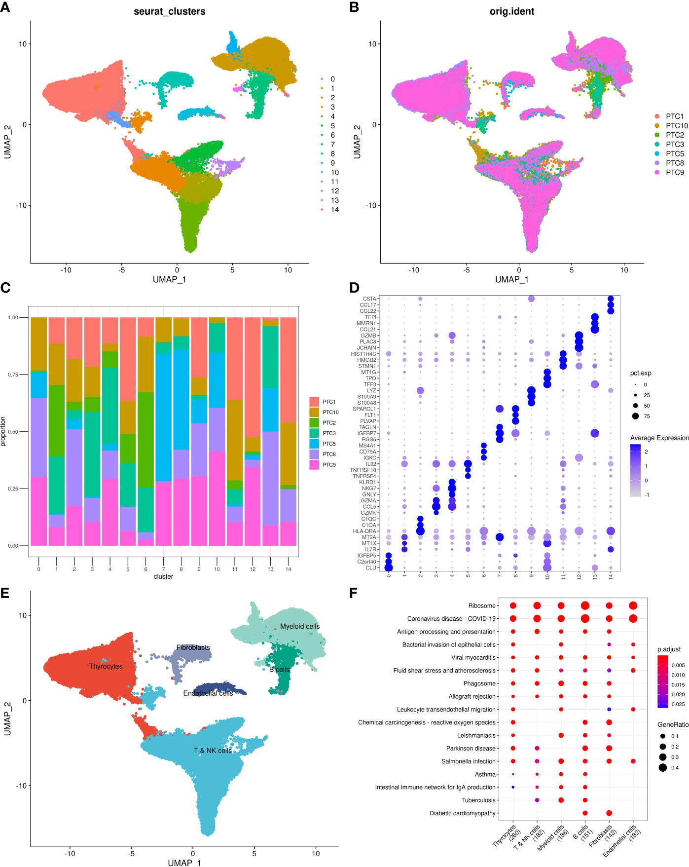Frontiers | Receptor–ligand pair typing and prognostic risk model 
