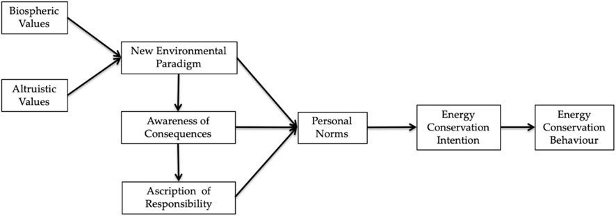 energy conservation research paper www.frontiersin.org