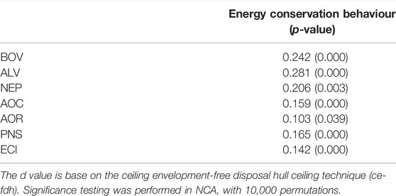 energy conservation research paper www.frontiersin.org