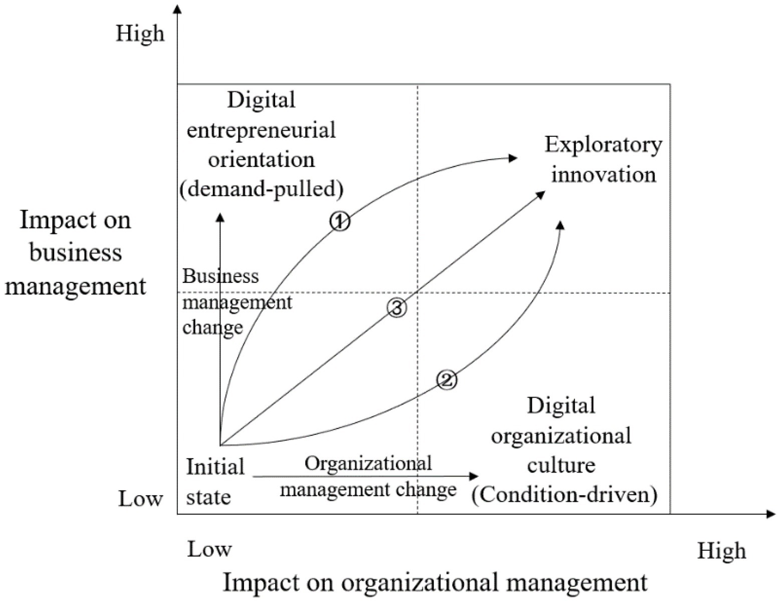 Radical Innovation Meaning, Examples and Characteristics - Digital  Leadership