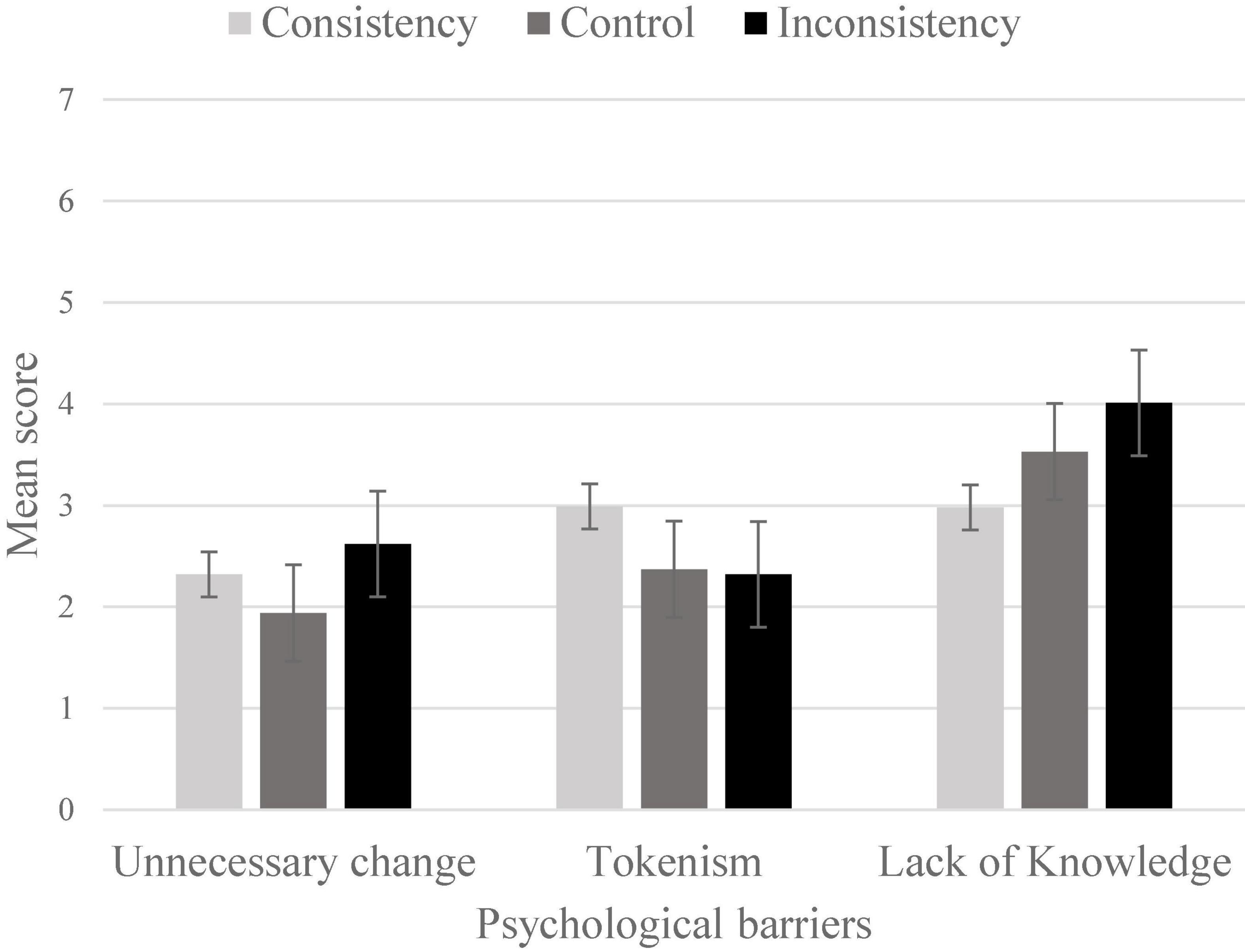 Affective cognitive consistency theory clearance