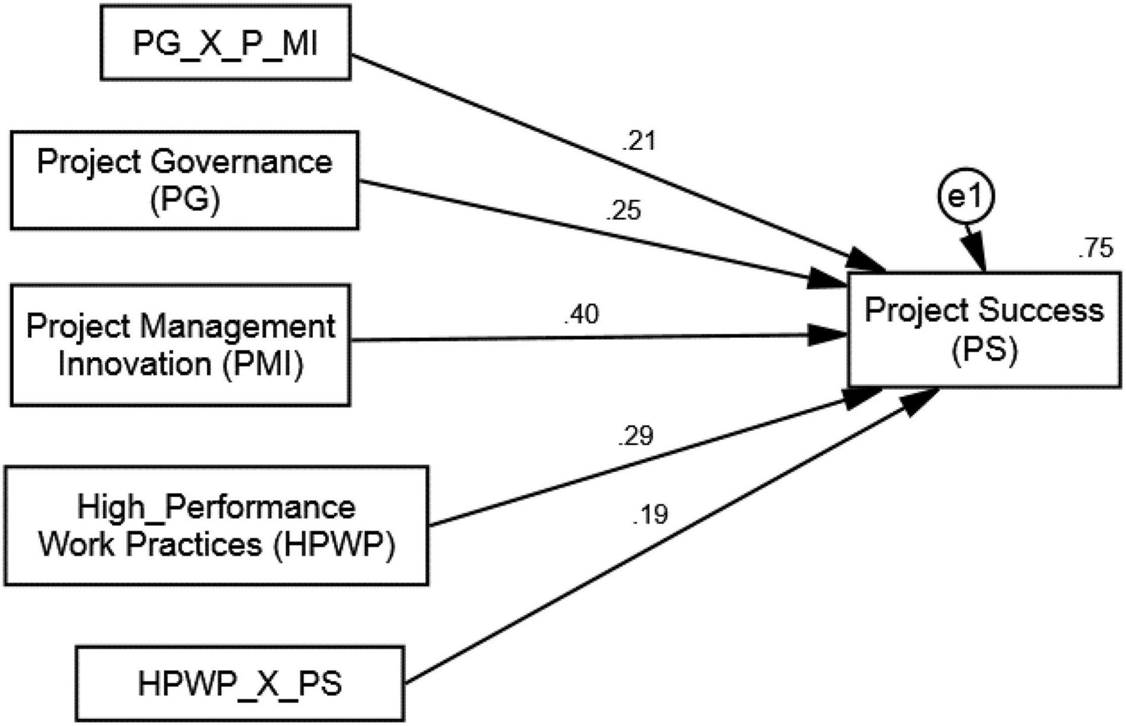 Linking “multi-dimensions” of relational governance and