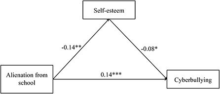 www.frontiersin.org